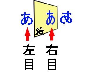 ミラー法.jpg